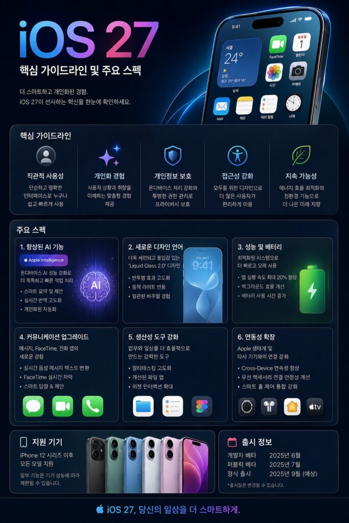iOS 27 달라진 점